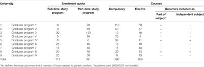 The Importance of Genomic Literacy and Education in Nursing